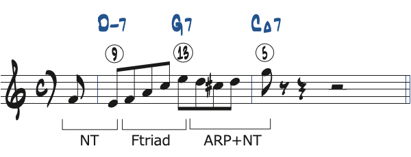ポジション4で弾く1小節の251リック・フレーズ3分析楽譜