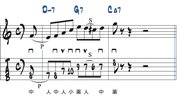 ポジション4で弾く1小節の251リック・フレーズ3楽譜