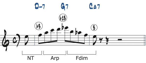 ポジション4で弾く1小節の251リック・フレーズ5分析楽譜