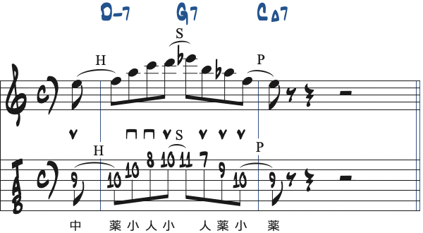 ポジション4で弾く1小節の251リック・フレーズ5楽譜