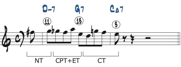 ポジション5で弾く1小節の251リック・フレーズ2分析楽譜