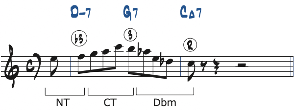ポジション5で弾く1小節の251リック・フレーズ3分析楽譜