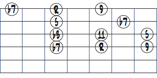 リック2をBm7にスーパーインポーズしたダイアグラム