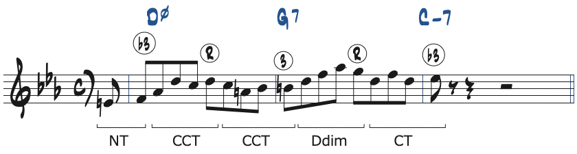 ポジション1で弾くCマイナーキーの251リック・フレーズ2分析楽譜