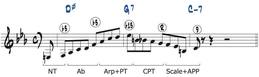 ポジション1で弾くCマイナーキーの251リック・フレーズ3分析楽譜