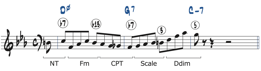 ポジション1で弾くCマイナーキーの251リック・フレーズ5分析楽譜