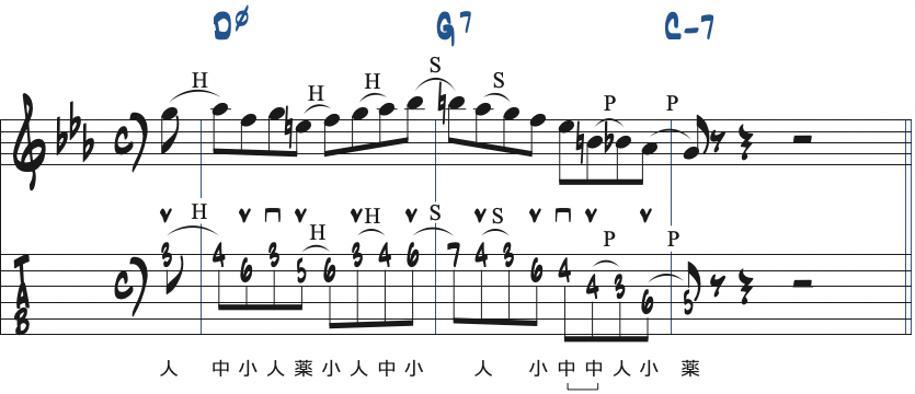 ポジション2で弾くCマイナーキーの251リック・フレーズ2楽譜