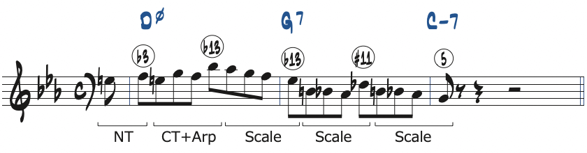 ポジション3で弾くCマイナーキーの251リック・フレーズ1分析楽譜