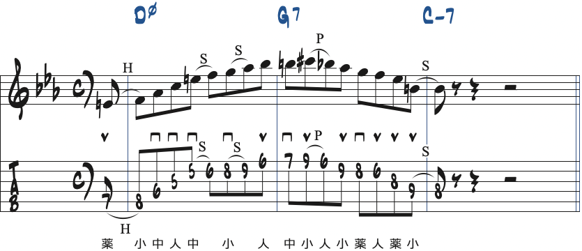 ポジション3で弾くCマイナーキーの251リック・フレーズ2楽譜