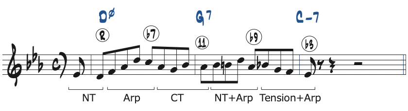 ポジション3で弾くCマイナーキーの251リック・フレーズ3分析楽譜