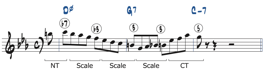 ポジション3で弾くCマイナーキーの251リック・フレーズ5分析楽譜