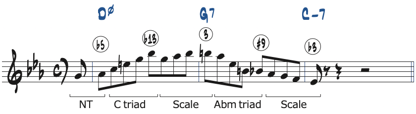 ポジション4で弾くCマイナーキーの251リック・フレーズ1分析楽譜
