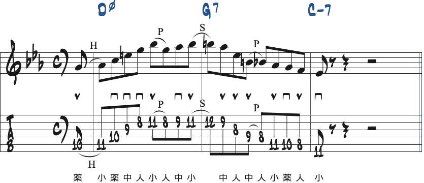 ポジション4で弾くCマイナーキーの251リック・フレーズ1楽譜