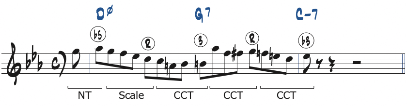 ポジション4で弾くCマイナーキーの251リック・フレーズ2分析楽譜
