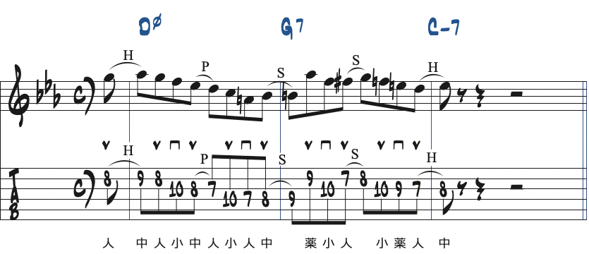 ポジション4で弾くCマイナーキーの251リック・フレーズ2楽譜