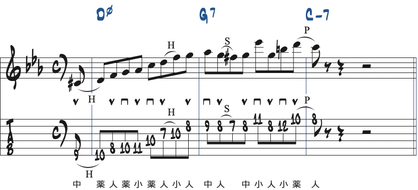 ポジション4で弾くCマイナーキーの251リック・フレーズ3楽譜