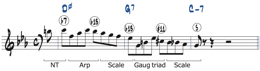 ポジション4で弾くCマイナーキーの251リック・フレーズ5分析楽譜