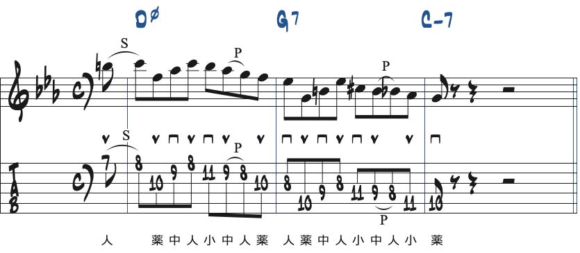 ポジション4で弾くCマイナーキーの251リック・フレーズ5楽譜