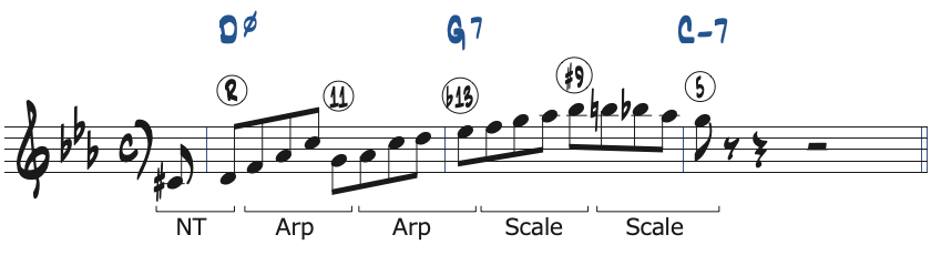 ポジション5で弾くCマイナーキーの251リック・フレーズ1分析楽譜