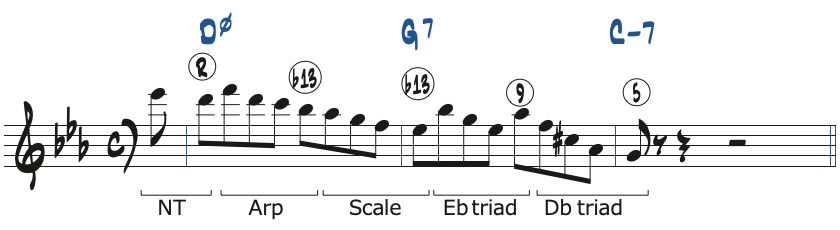 ポジション5で弾くCマイナーキーの251リック・フレーズ3分析楽譜