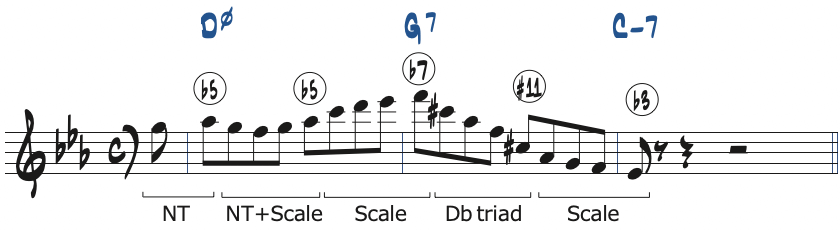 ポジション5で弾くCマイナーキーの251リック・フレーズ5分析楽譜