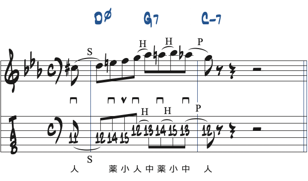 ポジション1で弾くCマイナーキーの251リック・フレーズ1楽譜