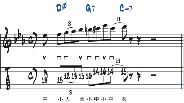 ポジション1で弾くCマイナーキーの251リック・フレーズ5楽譜