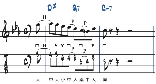 ポジション2で弾くCマイナーキーの251リック・フレーズ2楽譜