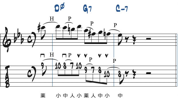 ポジション4で弾くCマイナーキーの251リック・フレーズ1楽譜