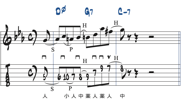 ポジション4で弾くCマイナーキーの251リック・フレーズ2楽譜