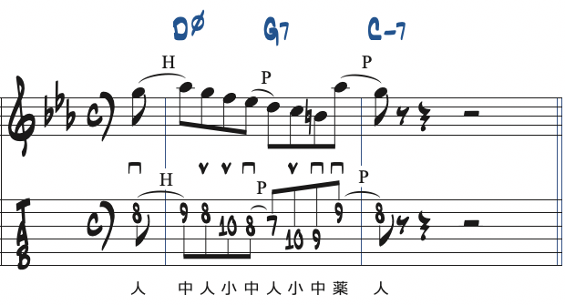 ポジション4で弾くCマイナーキーの251リック・フレーズ3楽譜