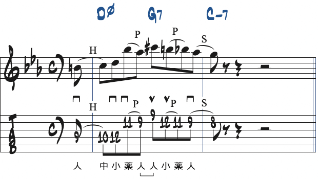 ポジション5で弾くCマイナーキーの251リック・フレーズ1楽譜