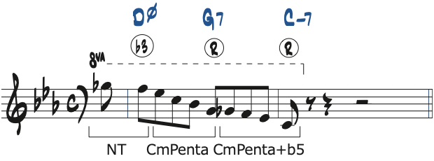 ポジション5で弾くCマイナーキーの251リック・フレーズ2分析楽譜