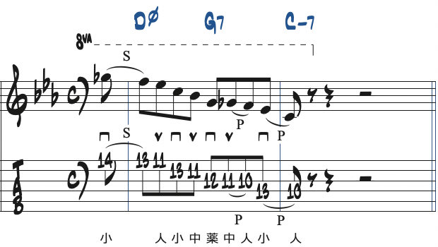 ポジション5で弾くCマイナーキーの251リック・フレーズ2楽譜