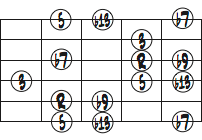 G7（b9、13）コードトーンコードダイアグラム