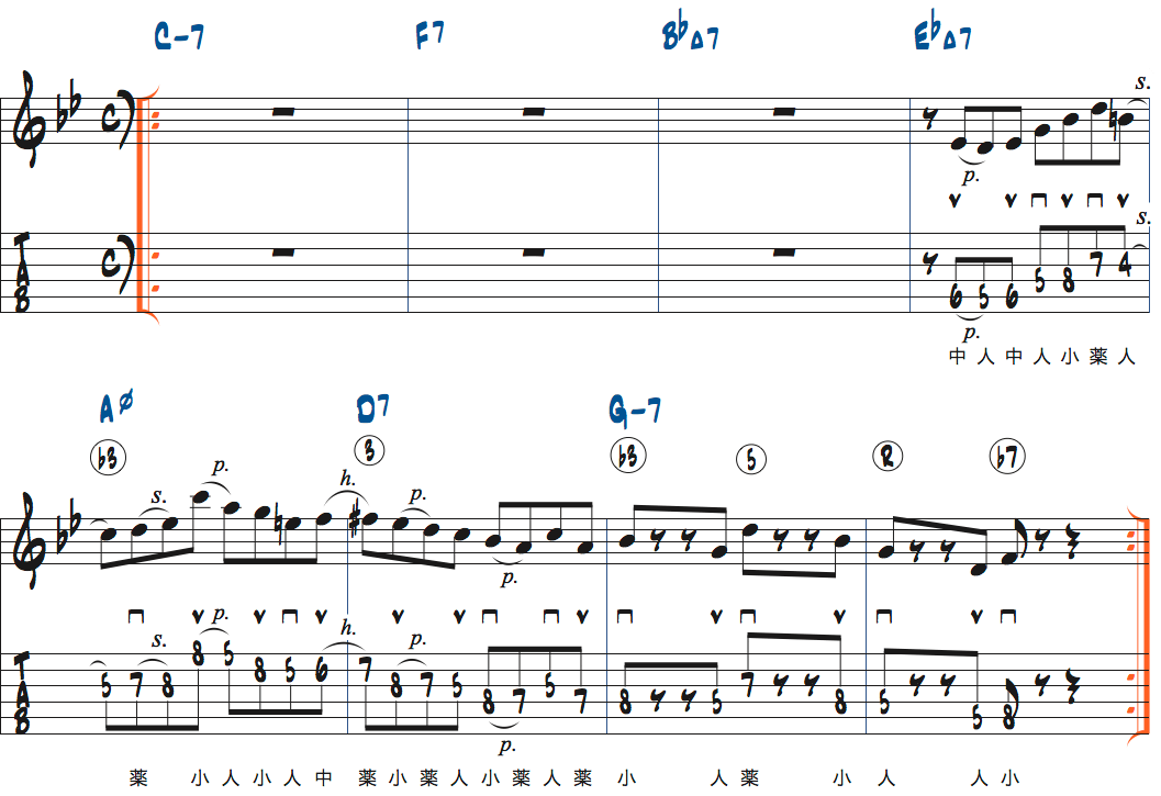 リックの前後のコードトーンのリズムを変えて弾く練習楽譜
