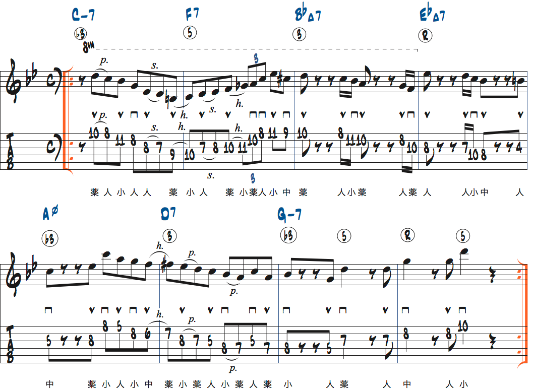 リックの前後のコードトーンのリズムを変えて弾く練習楽譜