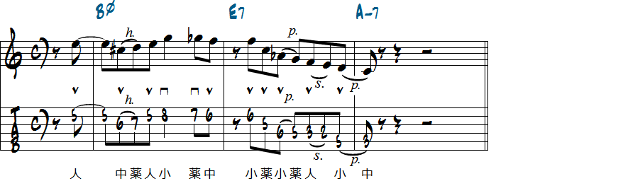 アレンジしたリックを組み合わせたオリジナルリック楽譜
