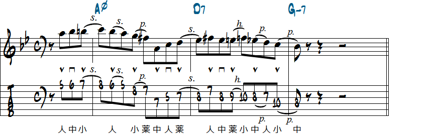 アレンジしたリックを組み合わせたオリジナルリック楽譜