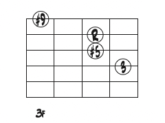 E7(#5,#9)ギターコードダイアグラム