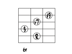 E7(#9)ギターコードダイアグラム