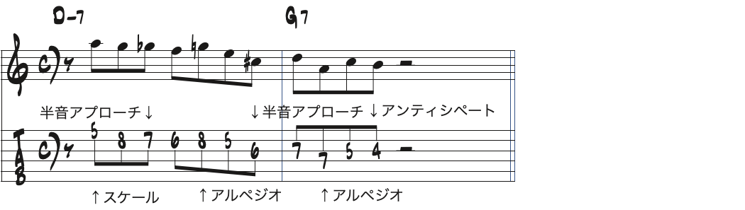 ウェスのDm7-G7リック分析楽譜