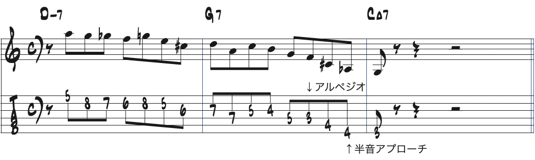 元のリックのままDm7-G7-CMa7
にアレンジした楽譜2