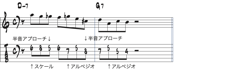 アプローチノートを逆方向にアレンジした楽譜
