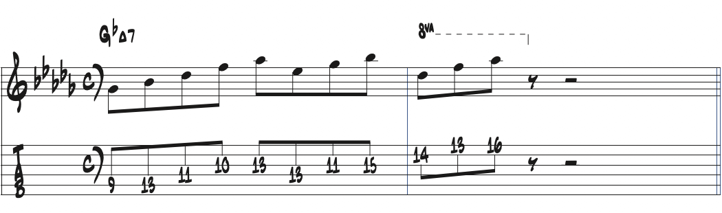 元のリックをIVmaj7で使えるようにした楽譜
