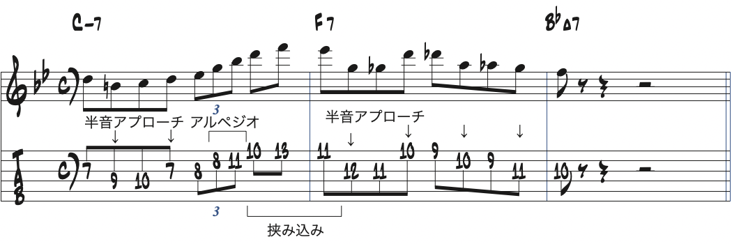 ウェス・モンゴメリーのCm7-F7-BbMa7リックのアプローチ解説楽譜