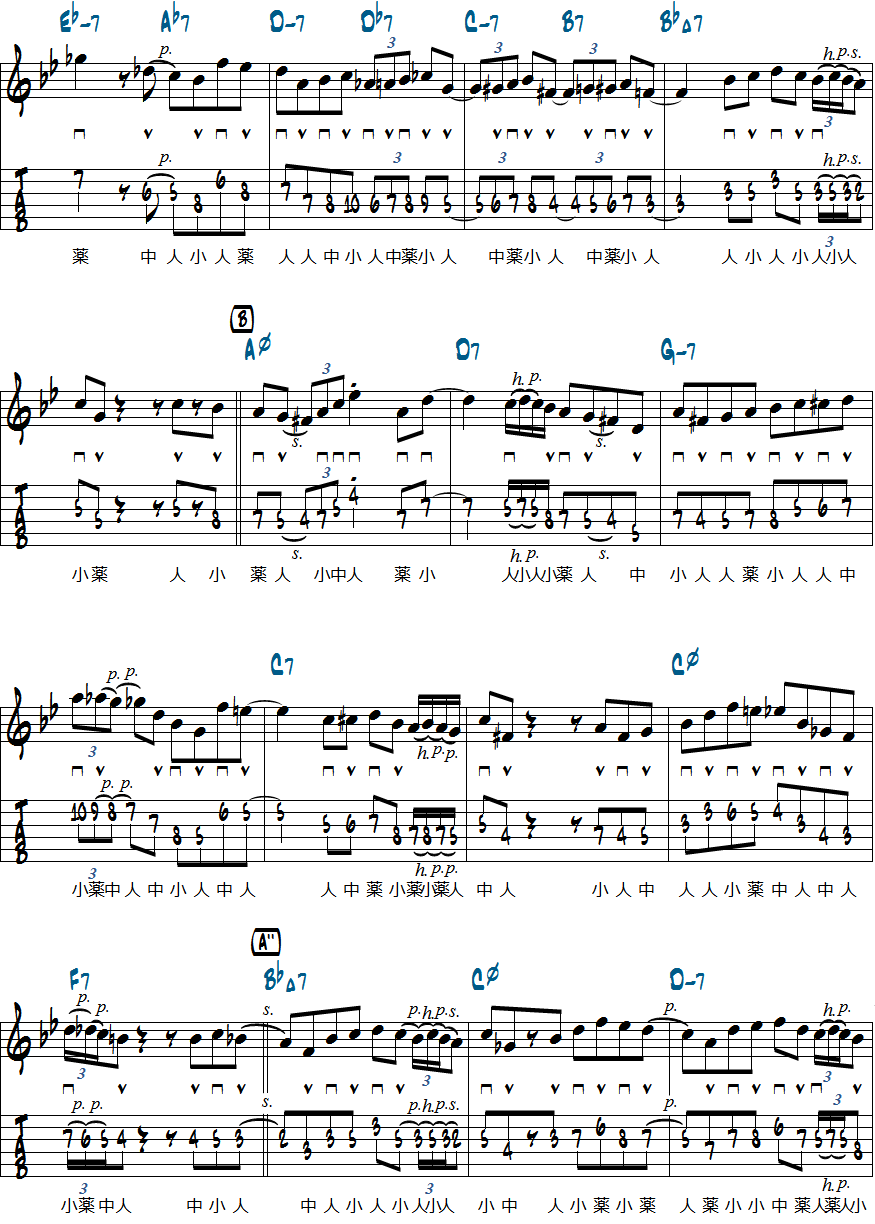 celiaのメロディタブ譜付き2ページ目楽譜