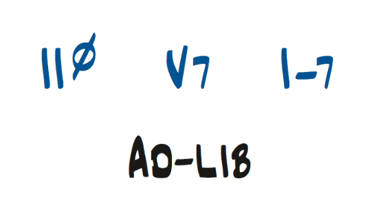 Dm7(b5)-G7-Cm7でのアドリブ