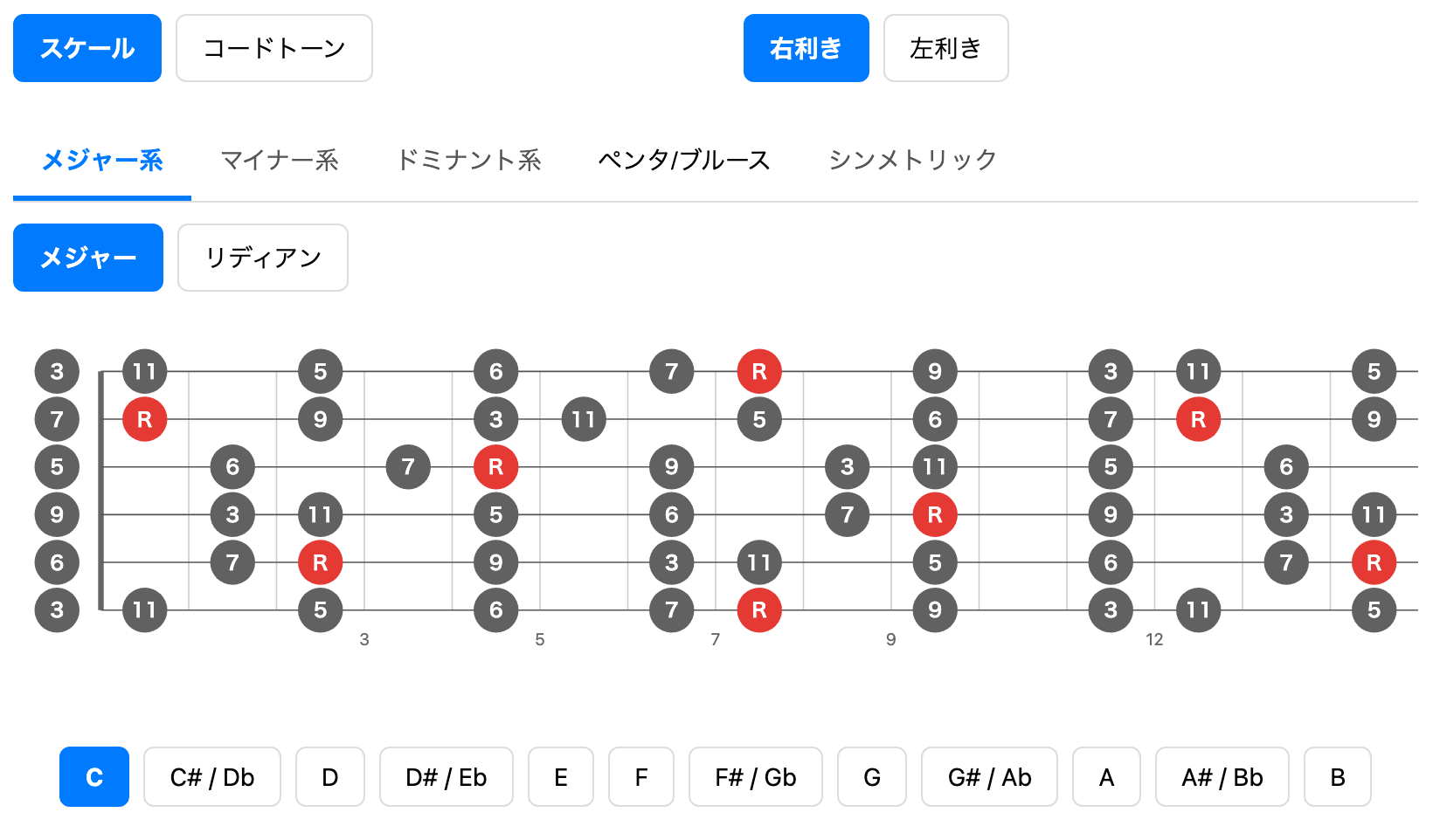 スケール、コードトーン一覧