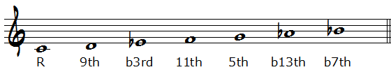 Cナチュラルマイナースケール度数表記楽譜